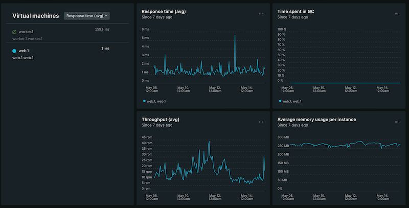 yukihiro_matz's tweet photo. Ready to Accelerate your #Ruby Application with @FastRubyIO's Tune Report?        Their team partnered with @nateberkopec to offer a full-stack #performance optimization audit.

https://t.co/KRBvuiuOkE #RubyConf #RubyConf2023
[from my GitHub sponsor] https://t.co/8aL5aD3Wt7