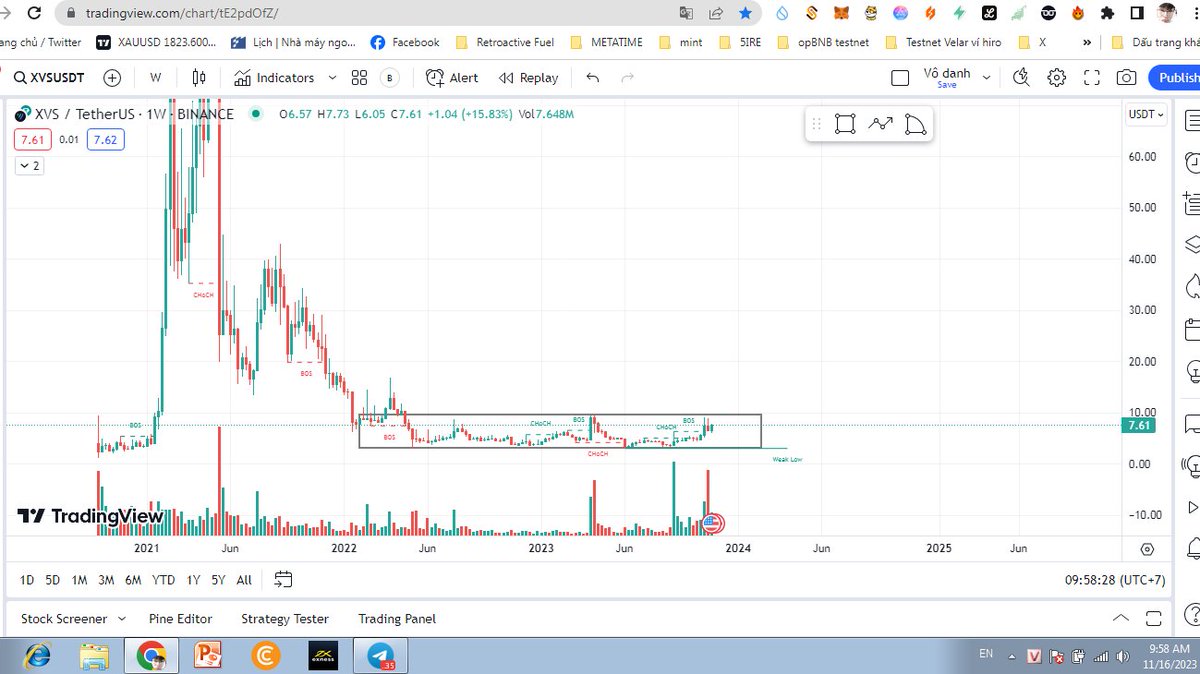 hoangvanhanh98's tweet photo. GM ANH EM 

Liệu đây có phải LINK thứ 2 không anh em

Tham khảo thôi nhé.
Venus (XVS) là một đồng coin thuộc hệ sinh thái Venus Protocol, một nền tảng tài chính phi tập trung (DeFi) chạy trên blockchain Binance Smart Chain (BSC). Đồng XVS được sử dụng trong nhiều trường hợp trên Venus Protocol, bao gồm cung cấp thanh khoản, cho vay, và các dịch vụ khác.
#DeFi