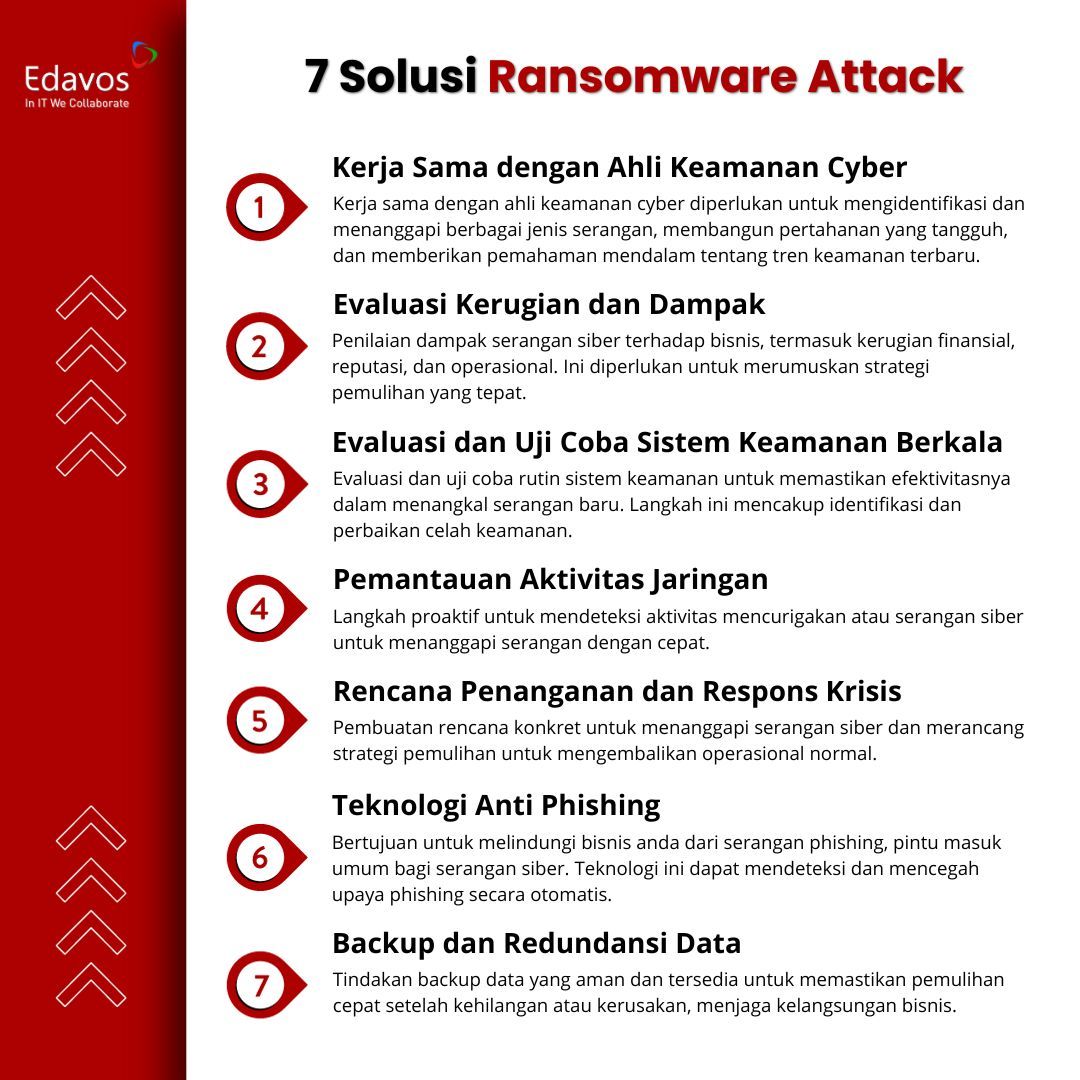 💢 Ransomware dapat menghancurkan bisnis. Bagaimana kita melawannya dengan efektif? Ketahui cara melawan ancaman ransomware dengan 7 solusi unggul dari Edavos. #Edavos pilihan terbaik untuk menjaga keamanan IT bisnis Anda.