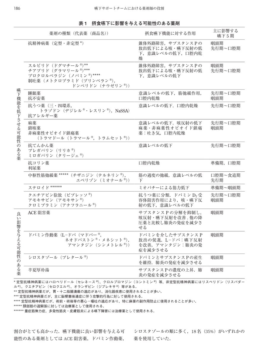 Toki_nd2525's tweet photo. 誤嚥性肺炎にええのんと悪いのん

https://t.co/QDi0yhhpgj https://t.co/qiRuuZN3GX