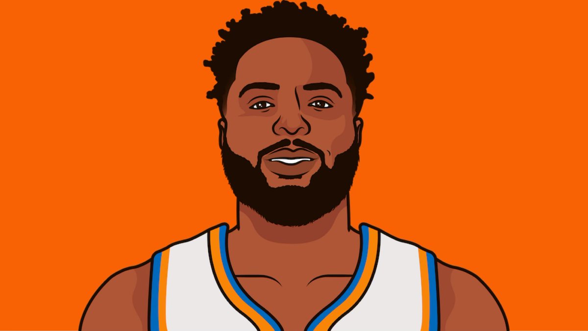 KnicksMuse's tweet photo. Mitchell Robinson tonight:
6 Points (100% FG)
6 Offensive Rebounds
9 Defensive Rebounds
3 Steals
2 Blocks
HE’S A MONSTER. https://t.co/vBkP7vevk1