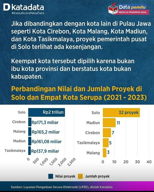 BosPurwa's tweet photo. Njir pembantu presiden merangkap pembantu putra mahkota Paduka Yang Mulia juga. Dari 416 Kabupaten dan 98 Kota di Indonesia, Solo lah yang paling istiwewa! Klo Solo gak maju ya kebangetan!

Daftar 25 Menteri Jokowi yang Sudah Ketemu Gibran di Solo, 9 Belum, Siapa Saja?

1. Menteri Koordinator Bidang Pembangunan Manusia dan Kebudayaan, Muhadjir Effendy : (25/1/2022)

2. Menteri Koordinator Bidang Kemaritiman dan Investasi, Luhut Binsar Pandjaitan (5/8/2021)

3. Menteri Dalam Negeri, Muhammad Tito Karnavian (31/10/2021)

4. Menteri Agama, Yaqut Cholil Qoumas (21/6/2021)

5. Menteri Hukum dan Hak Asasi Manusia, Yasonna H. Laoly (20/7/2022)

6. Menteri Pendidikan, Kebudayaan, Riset, dan Teknologi, Nadiem Anwar Makarim (13/9/2021)

7. Menteri Kesehatan, Budi Gunadi Sadikin (29/9/2021)

8. Menteri Sosial, Tri Rismaharini (27/5/2022)

9. Menteri Ketenagakerjaan, Ida Fauziyah (14/3/2021)

10. Menteri Perindustrian, Agus Gumiwang Kartasasmita (4/10/2021)

11. Menteri Perdagangan Zulkifli Hasan

12. Menteri Energi dan Sumber Daya Mineral Arifin Tasrif

13. Menteri Pekerjaan Umum dan Perumahan Rakyat Mochamad Basuki Hadimuljono

14. Menteri Perhubungan Budi Karya Sumadi

15. Menteri Komunikasi dan Informatika, Johnny Gerard Plate

16. Menteri Pertanian Syahrul Yasin Limpo

17. Menteri Pendayagunaan Aparatur Negara dan Reformasi Birokrasi Tjahjo Kumolo

18. Menteri Badan Usaha Milik Negara, Erick Thohir

19. Menteri Koperasi dan Usaha Kecil dan Menengah, Teten Masduki

20. Menteri Pariwisata dan Ekonomi Kreatif, Sandiaga Salahuddin Uno

21. Menteri Investasi, Bahlil Lahadalia, dan

22. Menteri Pemuda dan Olahraga, Zainudin Amali

23. Menteri Sekretaris Negara Pratikno hadir di Solo, Minggu (5/2/2023).

24. Menko perekonomian, Airlangga Hartarto (6/2/2023)

25. Menhan, Prabowo Subianto (4/1/2023)

Tapi, dalam catatan https://t.co/kdzreCzP3S, dari total 34 menteri yang ada di kabinet Indonesia Bersatu, masih ada 9 menteri yang sama sekali belum berkunjung ke Solo untuk bertemu Gibran dalam kapasitasnya sebagai menteri dan politisi.

Siapa saja?

1. Menteri Keuangan, Sri Mulyani Indrawati

2. Menteri Luar Negeri, Retno Lestari Priansari Marsudi

3. Menteri Lingkungan Hidup dan Kehutanan, Siti Nurbaya

4. Menteri Kelautan dan Perikanan Sakti Wahyu Trenggono

5. Menteri Desa dan Pembangunan Desa Tertinggal, Abdul Halim Iskandar

6. Menteri Perencanaan Pembangunan Nasional Suharso Monoarfa

7. Menteri Pemberdayaan Perempuan dan Perlindungan Anak, I Gusti Ayu Bintang Darmavati

8. Menteri Koordinator Bidang Politik, Hukum, dan Keamanan, Mohammad Mahfud Md
9. Menteri Agraria dan Tata Ruang, Hadi Tjahjanto
https://t.co/vvyYfbqU1C