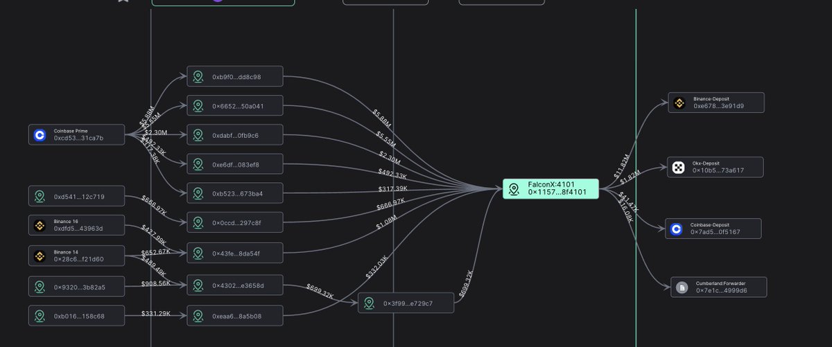 Onchain Champion 🕵️ tweet media