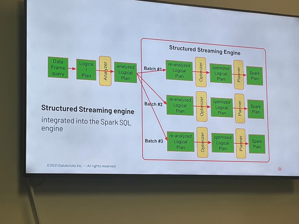 Data Riders tweet media