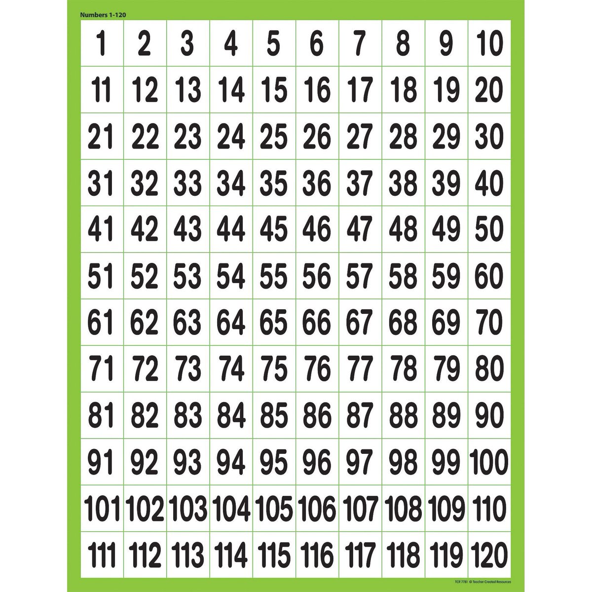 WoodroffeAvePS's tweet photo. Yesterday I joined a grade 1 math class who was debating if zero is odd or even. I was so impressed by students’ conjectures, proofs, and their teacher Ms Brubacher’s questions to push their thinking! It all started with skip counting on a hundreds chart! @OCDSB @Buffone_Pino https://t.co/auPbSxAKMm