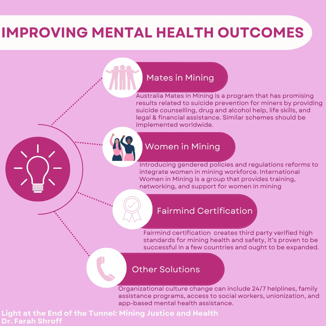 Learn more about mining justice and improving health outcomes associated with mining by visiting the paper, authored by Dr. Farah Shroff, linked in our bio!