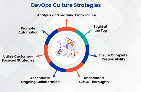 robertrisch_'s tweet photo. #Robert #Risch - Fortgeschrittene #DevOps-Kultur und Führungsstrategien https://t.co/UwdCyaSbCO #Robertrisch #coding #devopsengineer #programers #programminglife #devops #iosdeveloper https://t.co/VSjsv5lFRX