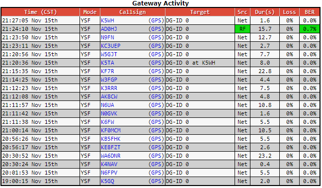 AD0HJ's tweet photo. Another great Net tonite! #N6FPV #WA6DNR #KF0MCM #KE8FZT #KB5FHK #N0GVK #K6FW #N6UA #AK8CW #K3RRR #KF7R #W3FGP #K5TA #W5GJT #N9FN #KC7JPC #N4AKV #N9KT #KI5YDI #KN2K #VA3VGR #PU6MAO #KC3UEP #AD0HJ https://t.co/OLDybLRnFF