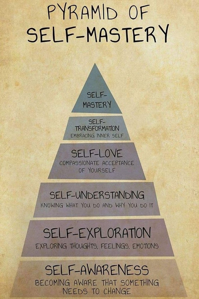 #SelfMastery = #SelfAwareness + #SelfExploration + #SelfUnderstanding + #SelfLove + #SelfTransformation Try and master it.