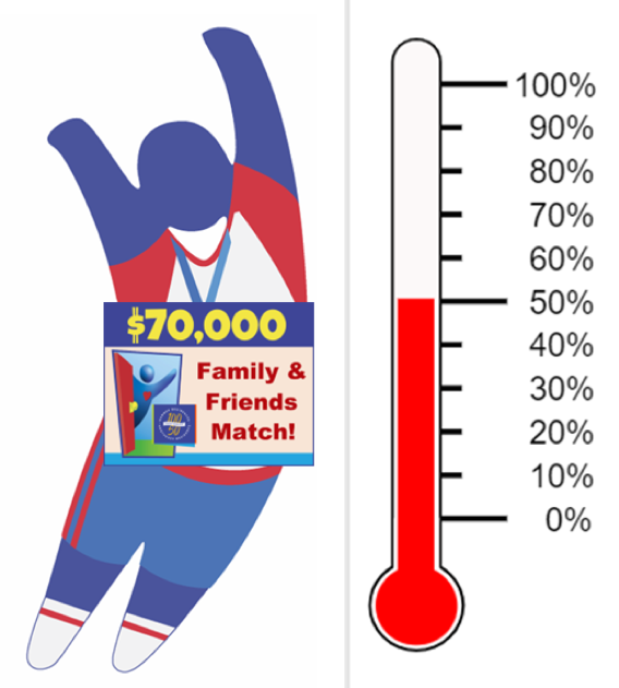 We are halfway to our match goal of raising $70,000! Your gift could be DOUBLED!

Please donate by midnight tonight and make a difference: hammer.org/gtmd-2023/