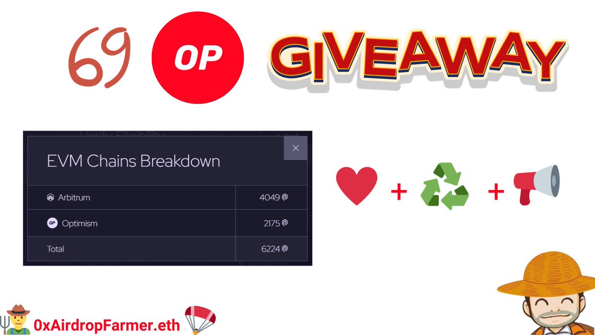 🥳ฉลอง 6969 Follower กับแอดได้ Airdrop ของ $PYTH เพิ่ม เลยสุ่มแจก 69.69 $OP ให้ Follower 1 ท่าน ตามที่เคยทวีตไว้ครับ😉

🧑‍⚖️กติกาคือ

1. follow <a href="/0xairdropfarmer/">👩‍🌾0xAirdropFarmer</a>
2. ❤️ like + ♻️Retweet + 💬คอมเมนท์เรื่องราวการได้ Airdrop แบบอิหยังวะได้มาได้ไง😂 พร้อมกับ tag เพื่อน 3 คน