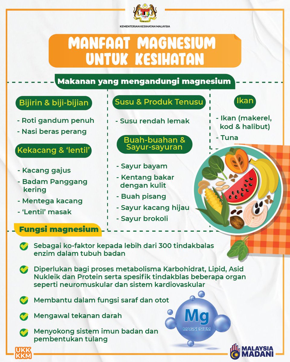 KKMPutrajaya's tweet photo. ‼️Magnesium merupakan elemen penting dalam tubuh manusia. Seorang dewasa mengandungi lebih kurang 25 g magnesium dengan 50%- 60% terdapat di tulang dan selebihnya dalam tisu-tisu badan.

Fungsi magnesium ini penting dalam sistem metabolisma badan. Kekurangan pengambilan mikronutrien yang satu ini sudah pasti akan memberi kesan kepada tahap kesihatan seseorang.