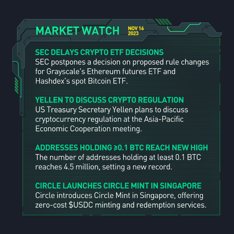 kucoincom's tweet photo. 🚀 Dive into #crypto news with #KuCoinMarketWatch ⤵️

🟢 #SEC delays spot #Bitcoin &amp; #Ethereum futures ETF decision

🟢 $SOL becomes 6th-largest crypto, surpassing $USDC

🟢 Addresses holding ≥0.1 $BTC reach record high

Swipe right for more news ➡️