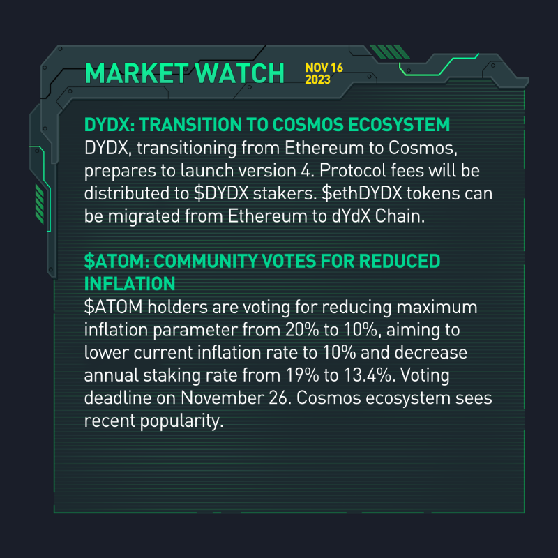 kucoincom's tweet photo. 🚀 Dive into #crypto news with #KuCoinMarketWatch ⤵️

🟢 #SEC delays spot #Bitcoin &amp; #Ethereum futures ETF decision

🟢 $SOL becomes 6th-largest crypto, surpassing $USDC

🟢 Addresses holding ≥0.1 $BTC reach record high

Swipe right for more news ➡️