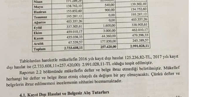 vergiyargilama's tweet photo. Yorumsuz https://t.co/codm2CxD50