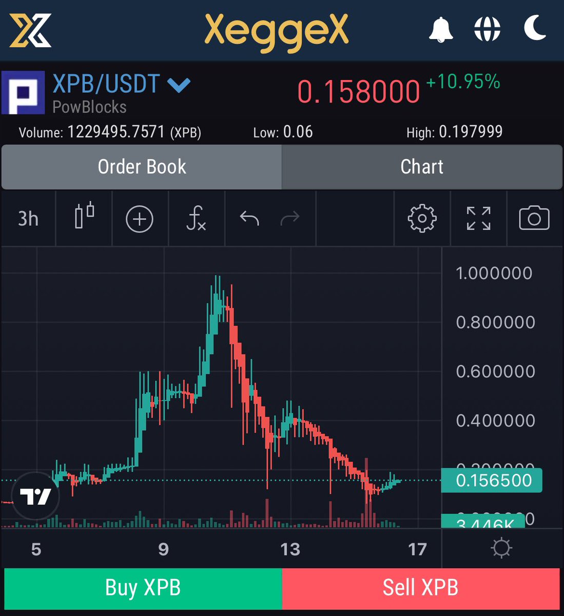 Timmer56566787's tweet photo. Found a new π and very low cap, so be aware of the high volatility!
$XPB #PowerBlocks
@xeggex
Check chart and do some DYOR ποΈ
#BTC
#ETH
$THOL
$BLOCX
$AZERO
$NEXA
ππ»ππ»ππ»ππ»ππ»β
ππ»ππ»ππ»ππ»ππ»
@AltCryptoGems π https://t.co/IVFZxD4Aw3
