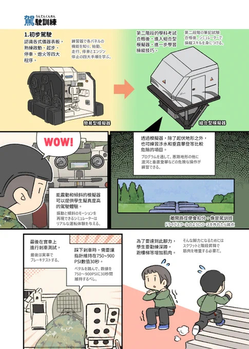 戦車の運転手=戦駕(センカ)。 昔は義務兵が務めたりしますが、今はほぼ下士以上の軍人さんが運転しています。