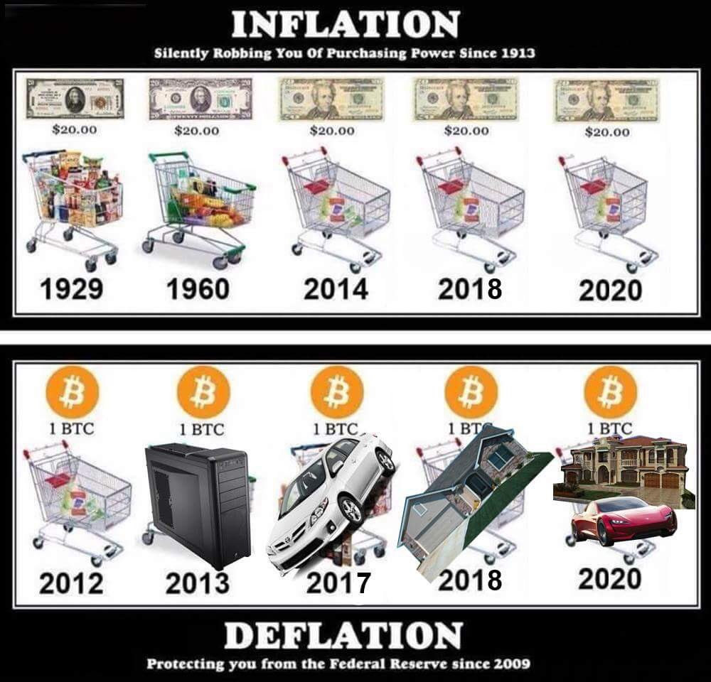 Inflation vs Deflation ⚔️