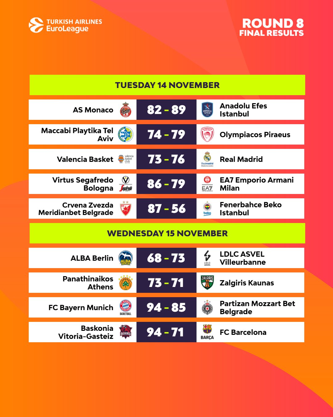 Euroleague results deals