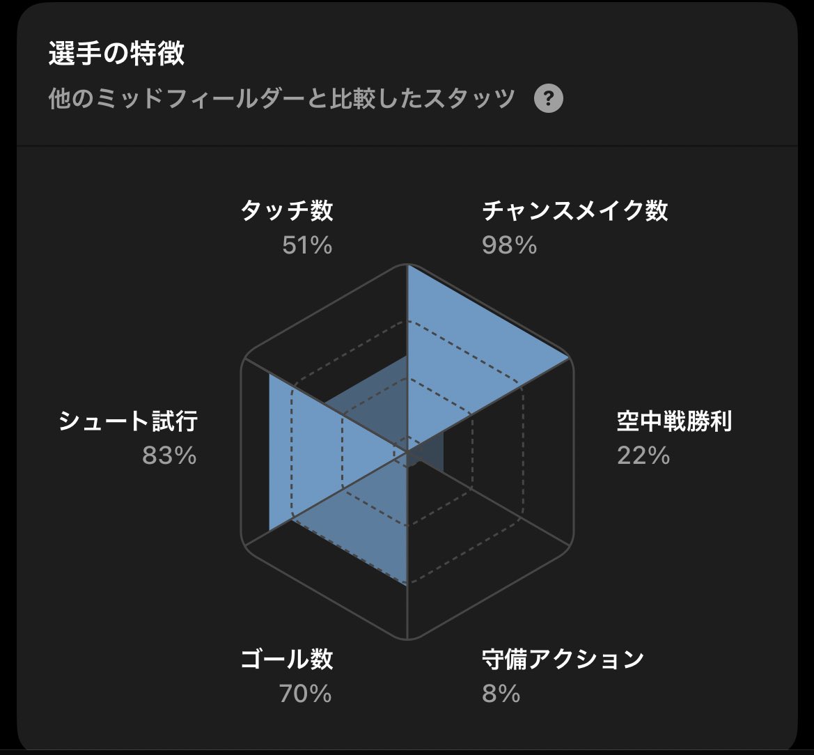 nerunerErEst's tweet photo. この機能すげえ
fotmobやるぅ https://t.co/D9IC6rqk4e
