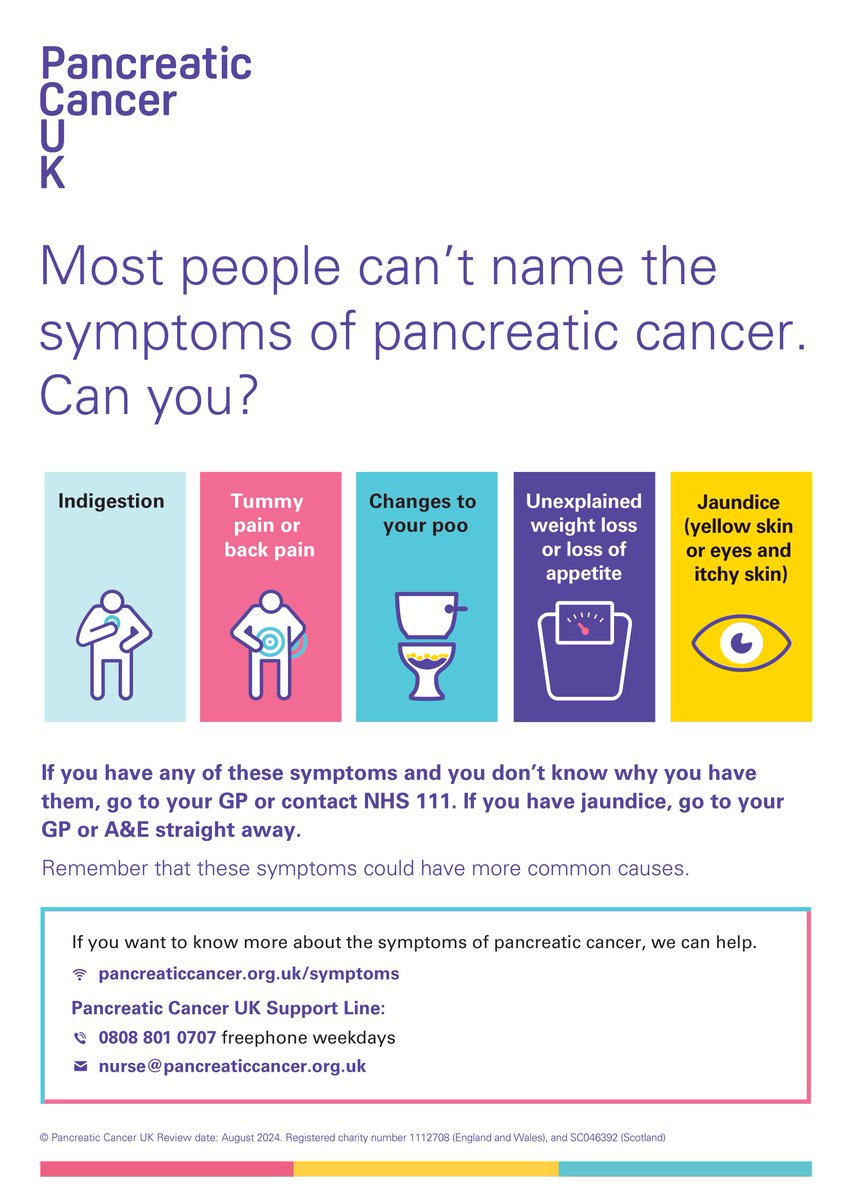 Today is world #pancreaticcancerawareness day which raises awareness of pancreatic cancer. Many people aren't aware of signs & symptoms. @pancreaticcancerUK have produced this helpful image highlighting symptoms of Pancreatic Cancer #PancreaticCancerAwarenessMonth #WPCD