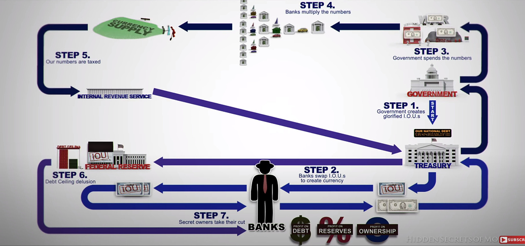 Hidden Secrets of Money: How Banks rehypothecate their reserves 😮👀