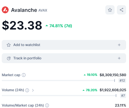 ZssBecker's tweet photo. Avax....lol wtfomgbbq

Did you catch this last week? Becoming my biggest hold because it won't stop. https://t.co/anJ5xZh6v8