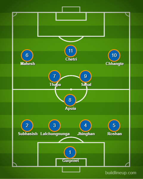 halftimeind's tweet photo. India will be facing their first World Cup qualifier match tonight, and here's my probable starting lineup!

Just wanted to solidify our defense, that's why I preferred Subhasish and Roshan, over Akash &amp; Nikhil. https://t.co/50MSnqQJ8M