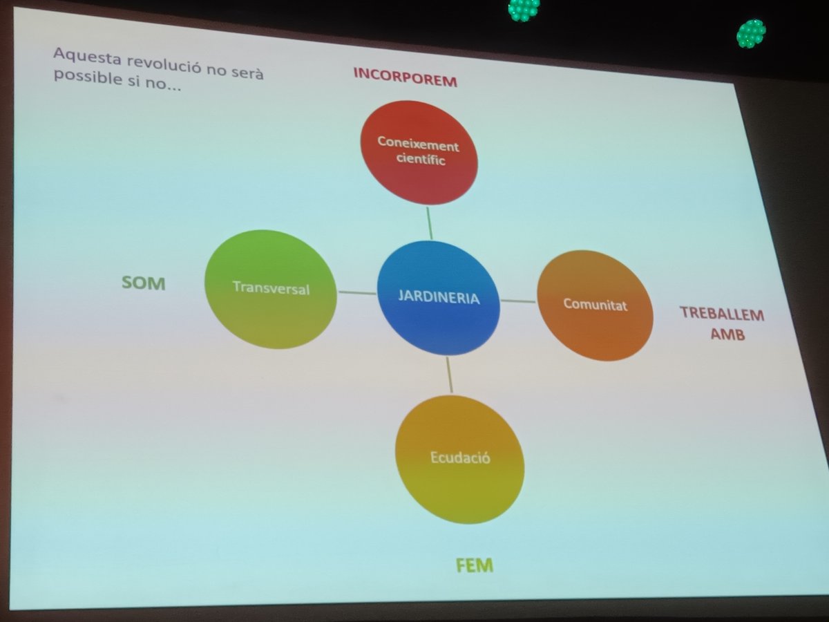 apevcat's tweet photo. Marc Rosdevall Biosca, Ambientòleg i paisatgista. Cap de secció de Paisatge i Biodiversitat de l'@Girona_Cat  presenta "Tenim la clau (de la transformació urbana)" #congresAPEVC #elboscurba #transformaciourbana #canviclimatic https://t.co/rdNVz4lPKy