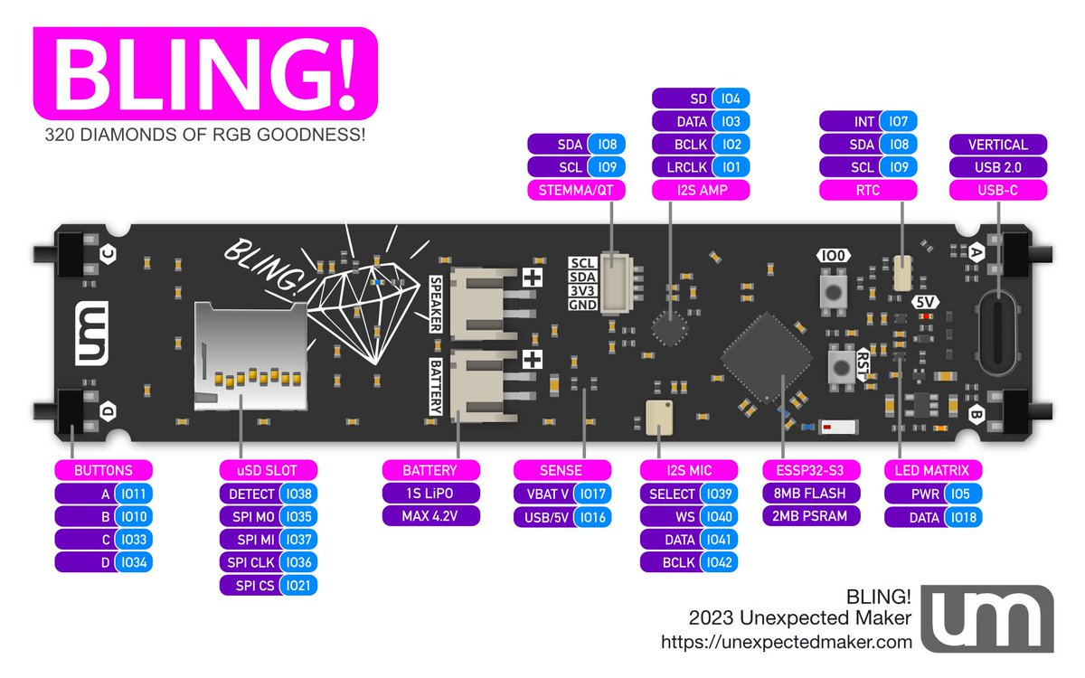 unexpectedmaker's tweet photo. Finished the insert card artwork for #BLING - I still have to do #TinyBLING & #SoloBLING cards. I should have them done tomorrow, so I can send them off to the printer to get made. This is the last hurdle in getting them *finally* released!
#maker #electronics #RGB #esp32s3 https://t.co/6YmSyItcYz