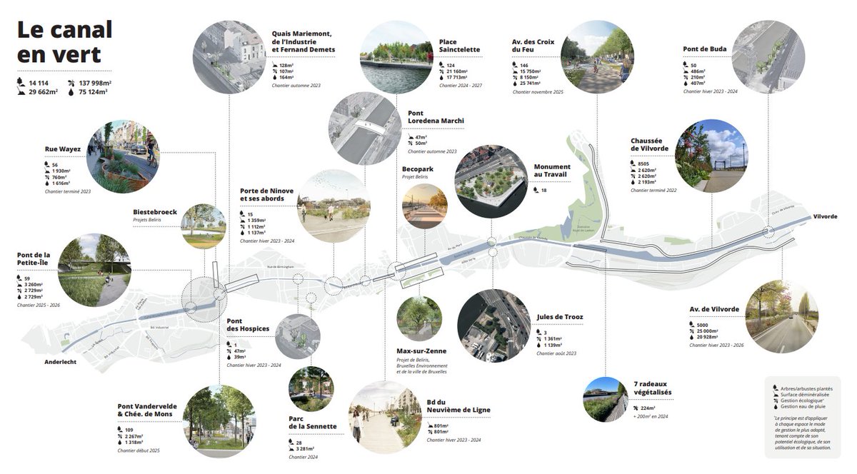 Une ville agréable, ça passe par une attention accrue à la végétalisation de l'espace public.

Dans les années à venir, 14.000 arbres seront plantés dans la zone canal &amp; 30.000 m² de surface seront déminéralisés.

Un pas important pour lutter contre l'îlot de chaleur à #Bruxelles