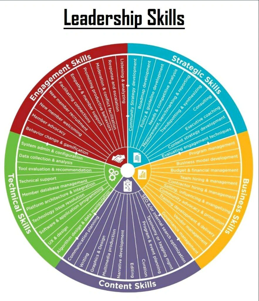 Parul_Gautam7's tweet image. FREE Learning you will regret not taking in 𝟮𝟬𝟮𝟯.

👉Google Data Analytics
🔗lnkd.in/dhwtVMDZ

👉Google Project Management
🔗lnkd.in/dSVg_gUX

👉Google IT Support
🔗lnkd.in/dvmYR88r

👉Google Digital Marketing &amp;amp; E-commerce
🔗lnkd.in/d7bupcnS…