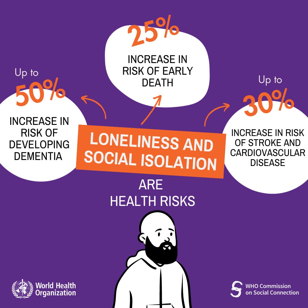 World Health Organization (WHO) (@who) on Twitter photo #DYK - Social isolation and loneliness were such risks to health?
WHO is leading global efforts to improve social connection and the world's health.
🆕 WHO Commission on Social Connection - led by <a href="/Surgeon_General/">U.S. Surgeon General</a> & <a href="/AU_YouthEnvoy/">Chido Mpemba</a>
More bit.ly/WHO-CSC #DYK - Social isolation and loneliness were such risks to health?
WHO is leading global efforts to improve social connection and the world's health.
🆕 WHO Commission on Social Connection - led by <a href="/Surgeon_General/">U.S. Surgeon General</a> & <a href="/AU_YouthEnvoy/">Chido Mpemba</a>
More bit.ly/WHO-CSC