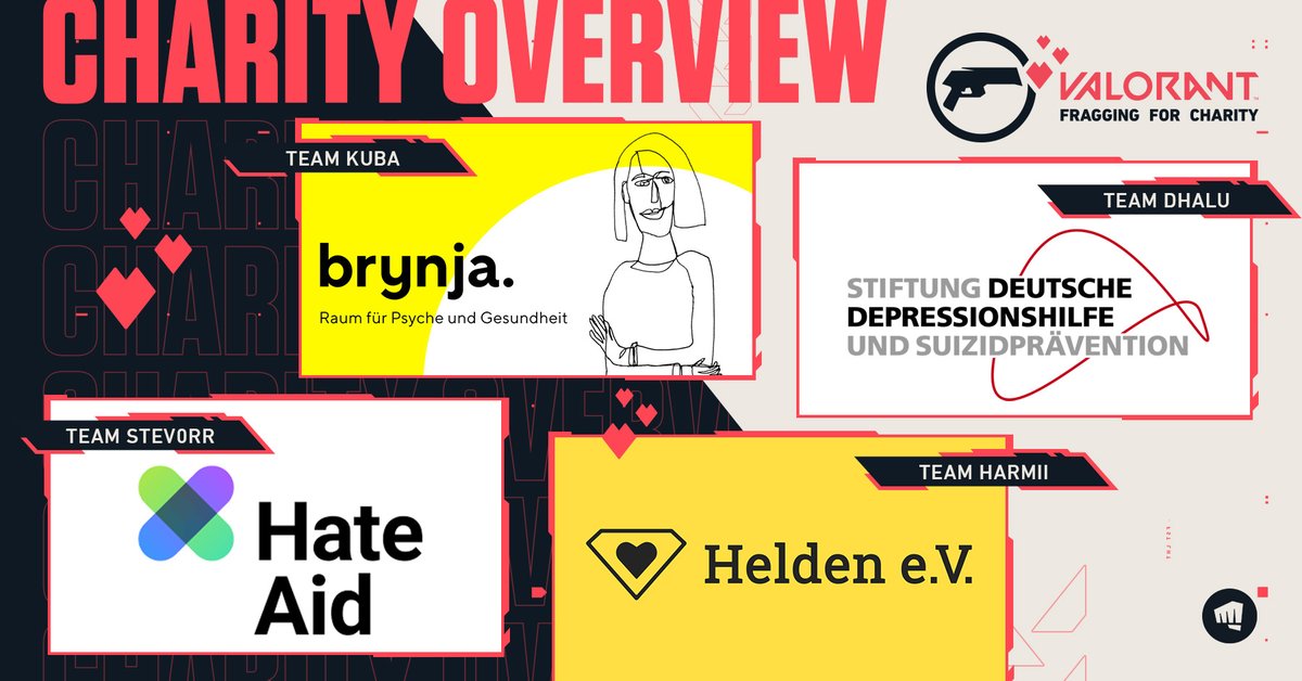 VALORANTde's tweet photo. Dieses Jahr werden unsere Creator nicht individuell, sondern als Teams um die Spenden kämpfen - der Fokus wird hierbei auf Mental Health liegen. Wenn ihr erfahren wollt wie ihr sie unterstützen könnt, checkt den Link aus: https://t.co/AJ5dydNshH https://t.co/jHhFvVbbW3