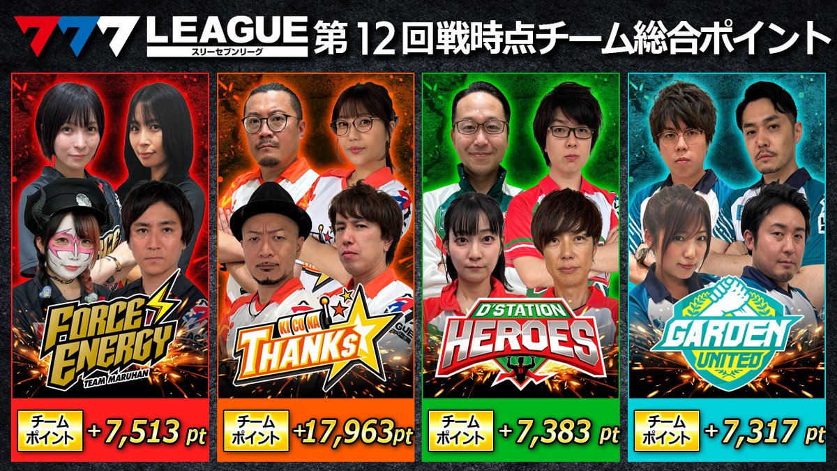 実戦結果・成績更新】 第12回戦の実戦結果を更新しました #キコーナ 