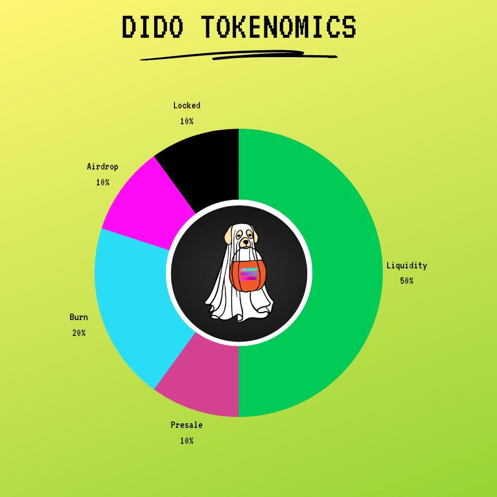 NetworkTur36271's tweet image. 🐶 $DIDO : THE SOLANA DOGE  !!🐶

Its focking $DIDO everywhere on Solana , DIDO tokenomics says it all. Trading starts soon on Raydium &amp;amp; Jupiter 💨

You are watching this early 🤫

Drop your $SOL address, LIKE &amp;amp; RT to receive $DIDO Drops 🎁