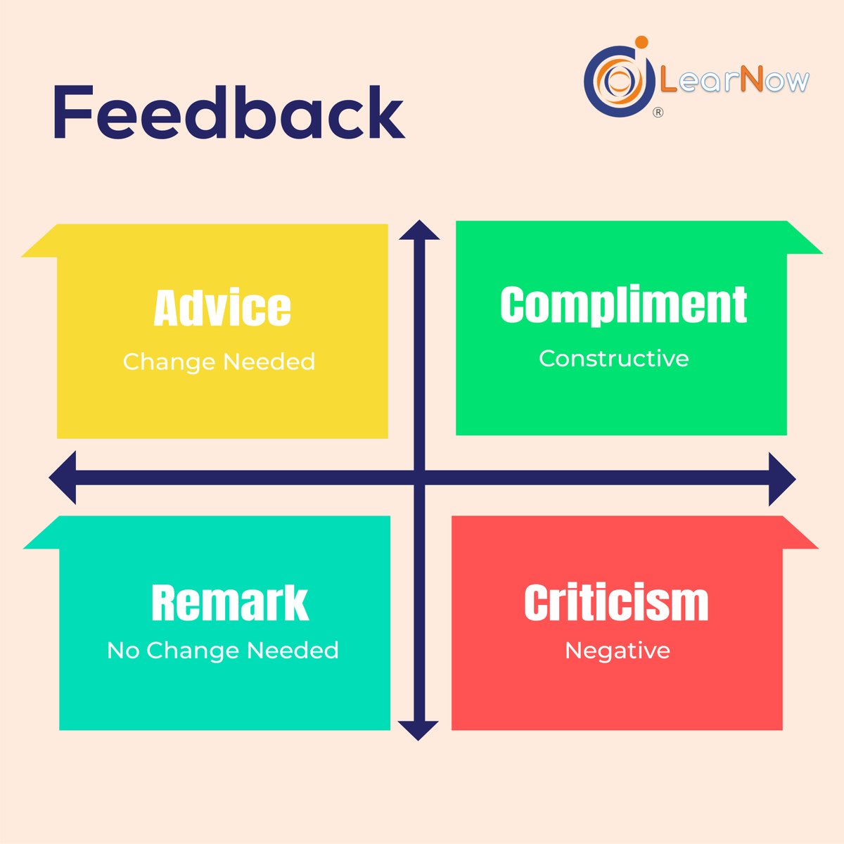learnowlive's tweet photo. Feedback, whether its informal or formal, acts as the glue that binds employees, unites teams, and propels everyone toward achieving their goals.
#learnow #learning #learninganddevelopment #traininganddevelopment  #employeefeedback #feedbackmatters #feedbackculture #corporatelife https://t.co/weZmL61XAY