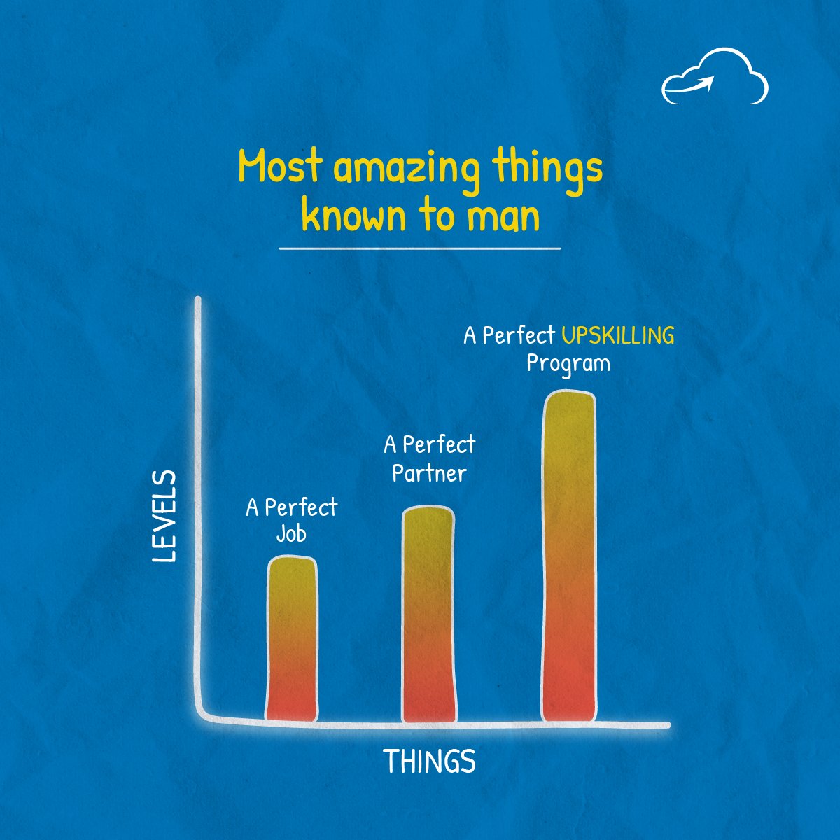 cloudthat's tweet image. Dreaming of the perfect upskilling program that can turn your goals into reality? Look no further! Contact us today - sales@cloudthat.com.

#cloud #cloudcertification #upskill #progress #microsoft #aws #gcp #cloudtraining #ExtraordinaryLife #DreamJob #LifeAdventure…