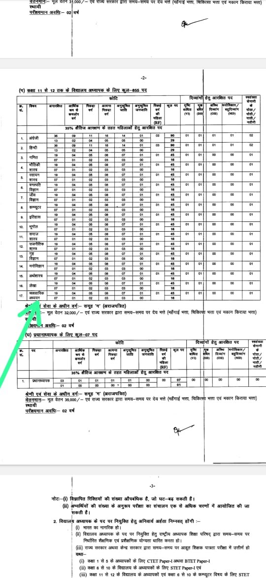 pushpas65736577's tweet photo. @RajnishJhakumar श्री अतुल प्रसाद जी 
@atulpmail

 दिनांक 10.11.2023 को BPSC द्वारा 1401 सीट कल्याण विभाग का जोड़ा गया था जिसमें व्यवसायिक अध्ययन में भी 45 सीट था पर इस विषय को चुनने का ऑप्शन ही अभीतक नहीं दिया गया है Sir isko bi clear kara dijiye commerce mei ye subject ab tak ni add hua https://t.co/oKQmhza18J