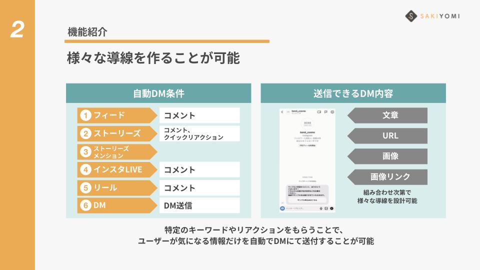 1026Noritomo's tweet photo. インスタ広告でCPA15,000→2,000円を実現した再現性抜群の仕組み

広告運用の構造改革が起こるかもしれないので、運用担当の方はぜひ参考にしてみてください。
基本的には2つの仕組みを取り入れるだけです。

▼CPAが下がった仕組みを因数分解すると以下
①CPM：¥2,000→¥500
ただ見落としてるだけのMeta公式システムを活用
②CVR：2%→9%
インスタ特有のコミュニケーションの設計への理解

実際の詳細数値の変化はこちら
ーーーーーーーーーーー
▼SAKIYOMI介入前
・広告配信期間：7日
・広告費：¥172,818
・CV数：11件
・CVR：2％
・CPA：¥15,711

▼SAKIYOMI介入後
・広告配信期間：3日
・広告費：¥20,179
・CV数：9件
・CVR：9%
・CPA：¥2,242

▼介入前と介入後の比較結果
・CVR：450%増加
・CPA：1/7以下に削減
ーーーーーーーーーーー

ではここから以下二つの設計に関して詳しくご紹介していきます。

①CPM：¥2,000→¥500
ただ見落としてるだけのMeta公式システムを活用
②CVR：2%→9%
インスタ特有のコミュニケーションの設��への理解

ーーーーーーーーーーーーーーー
①広告運用における差別化の作り方
ーーーーーーーーーーーーーーー
まずはインスタ特有のコミュニケーションの設計への理解が必要不可欠です。

他のSNSと比べて、メッセンジャーツールとしても多用され、普段から双方向間でのやり取りとして利用され���いることを前提に広告コミュニケーションを設計することで広告効果は大幅に改善されます。

「CPMが改善されるロジック」

☆インスタが低CPMを出すであろうクリエイティブの特徴
⑴広告感がなく、ユーザーの離脱が防げる
⑵広告なのに滞在時間が長い
⑶広告なのにインスタ内のアクションが多い
⑷シグナルをたくさん蓄積してくれる
→適切なターゲティングができるので⑴~⑶を期待できる

☆Meta公式システムを活用したクリエティブ
※実際のクリエティブはコチラ（@taberina_ch）

⑴インスタネイティブ（オーガニックでも伸びそう）なクリエイティブ
⑵リンクタップでいきなり外部誘導せずにコメントなどのインスタ内アクションを訴求
⑶インスタ内アクションを訴求してるのでエンゲージメントが溜まり露出が増える
⑷広告→LPのように宣伝感が少ないのでアクションが増えてターゲティング性能が増す

『え？リンク貼らないの？なんでコメント訴求？』ってなった人は以下をチェック↓

-----（知ってる人は飛ばしてOK）-----
Meta公式システムを活用することです。
弊社では『iチャット』と呼ばれるインスタ専用のチャットボットツールを提供しています。
※詳細はリプに貼っておきます

機能を簡単に説明すると特定のコメントをもらったユーザーに対して、裏側で設定しているメッセージやURLなどを自動で送付することができるツールです。

※Metaの公式APIを活用しているためアカBANのリスクはございません
-------------------------------------------

・今まで
広告感溢れるリンククリックを促す広告
（例）痩せたい人は、この薬を飲んで→リンクタップでLP

・これから
直感的にアクションしたくなる動線
（例）痩せたい人は、「痩せたい」とコメント→DM送信からナーチャリング

このように広告運用と掛け合わせることで、これまでの一方的なコミュニケーショ��（アウトバウンド広告）から双方向性のコミュニケーション（インバウンド広告）になり、インスタならではのコミュニケーション設計を行うことがCVRの大幅改善に繋がったポイントです。

ーーーーーーーーーーーーーーー
②一貫性の法則（営業でいうYES取りで）で購買行動を刺激せ��（CVまでスムーズに誘導）
ーーーーーーーーーーーーーーー
YES取りを知らない人は「一貫性の法則」と調べてみてください。

具体的にチャットボットを活用することで働く心理は以下です。

⑴痩せたい人は、「痩せたい」とコメント
□何が起きるかわからないからコメントしたくなるし、広告感がない
⑵DMでナーチャリングコンテンツが届く
□詳しくは具体例（診断コンテンツ）をこのあとに書いてます
⑶一定ナーチャリングが効いた状態でセールスレターとLPが届く
□最初に「痩せたい」とYES取をしてるので、CVRが異常に高くでやすい

上記をうまく活用しているのが、『診断コンテンツ』かなと思います。

※参考イメージ
チャットボットを活用することで、インタラクティブなコミュニケーションを設計し、一貫性の法則に基づいた購���へとスムーズに導くことができます。

これにより、広告のCVRを劇的に向上させることが可能になります。

====

まだまだインスタ広告でのチャットボット活用は事例が少ないですが、ここにいち早く取り組んだ企業が2024年に頭一つ抜けていくと思いますし、EC運営でのチャットボット活用が当たり前になってきているように、これからインスタでも同じようになっていくと予想しています。

大前提、広告運用において細かなPDCAを回すことは重��ですが、そもそも成果を出しやすい土台を作った上でPDCAを回すことが重要です。

今すぐ誰でも取り組むことができ、すぐに効果を期待できる施策です。

「取り入れたい！」「もう少し詳しく教えてくれ！」という方はDM or リプに『相談』と送信ください！

10~20名ほど限定で、個別で事例共有させていただきます。