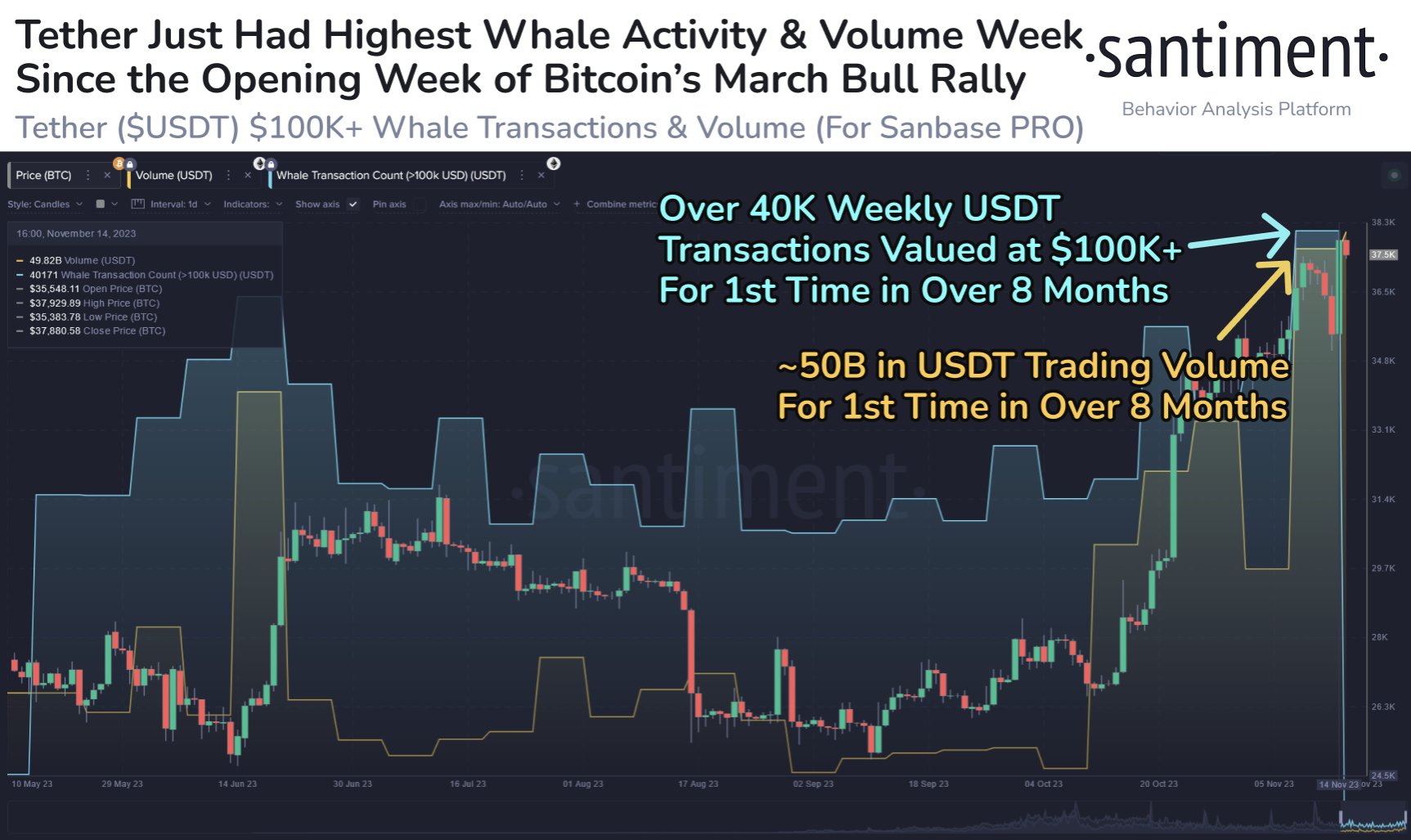  on-chain tether usdt seen bitcoin analytics explained 