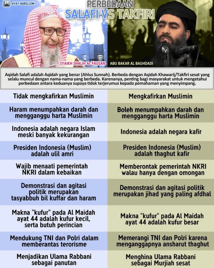 Perbedaan salafy dan takfiri