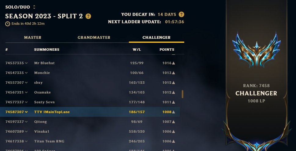 IMainTopLane tweet media