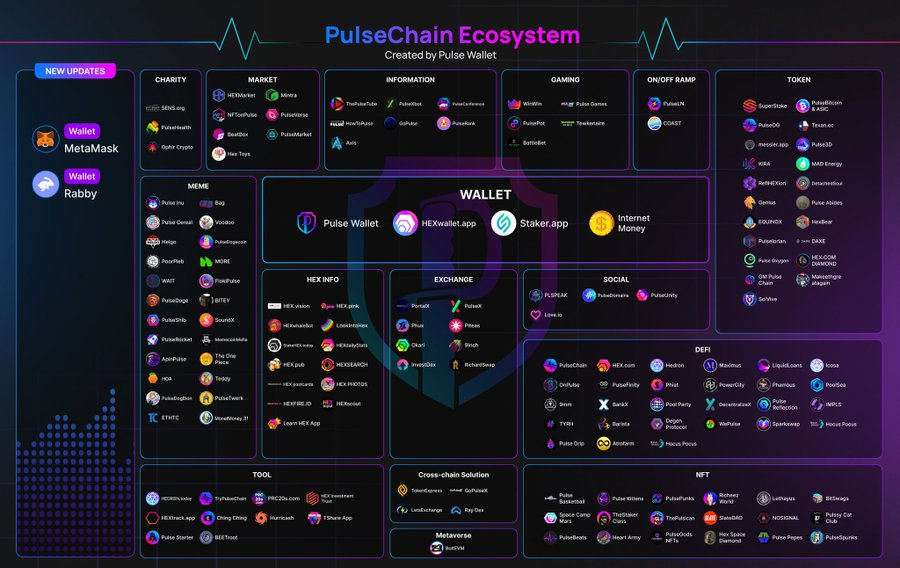 yourfriendSOMMI's tweet photo. ❤💛💚💙

PulseChain ecosystem is a city that's growing.

No matter the obstacles, people are still joining.

Other coins have VC insiders and will only market when its time to dump.

$PLS, $PLSX and $HEX have all coins unlocked, and the OA has never sold HEX. https://t.co/7tJahIprGj