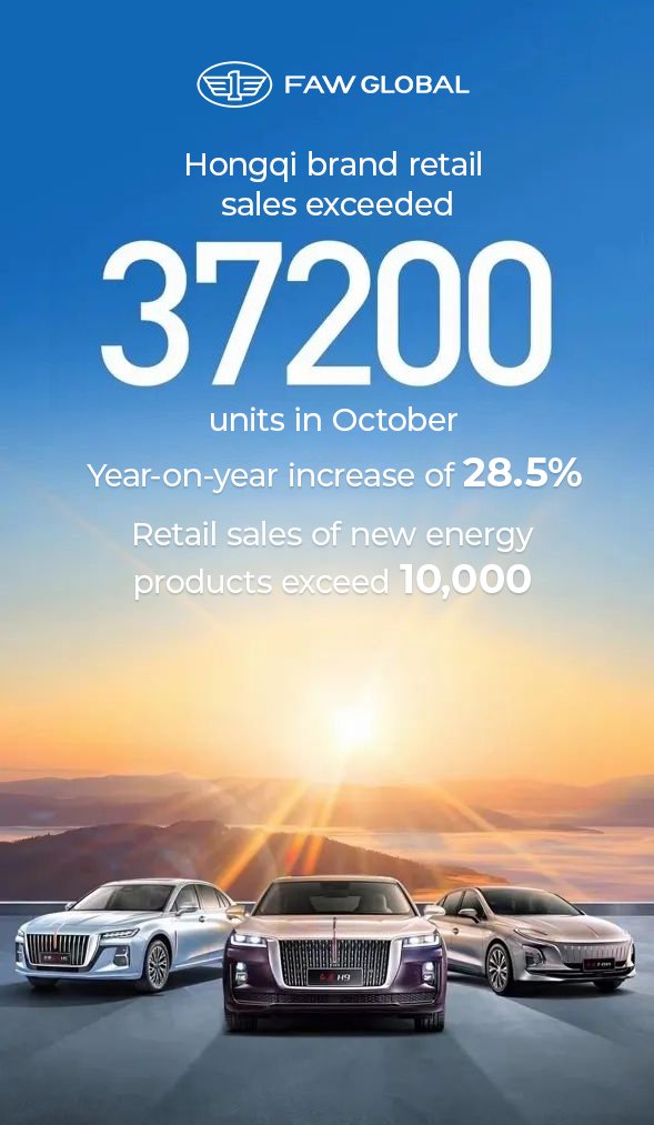 Hongqi’s retail sales in October exceeded 37,200 vehicles, a year-on-year increase of 28.5%, of which sales of new energy products exceeded 10,000 vehicles. Value users’ trust and never disappoint users’ expectations!#HONGQI #FAW