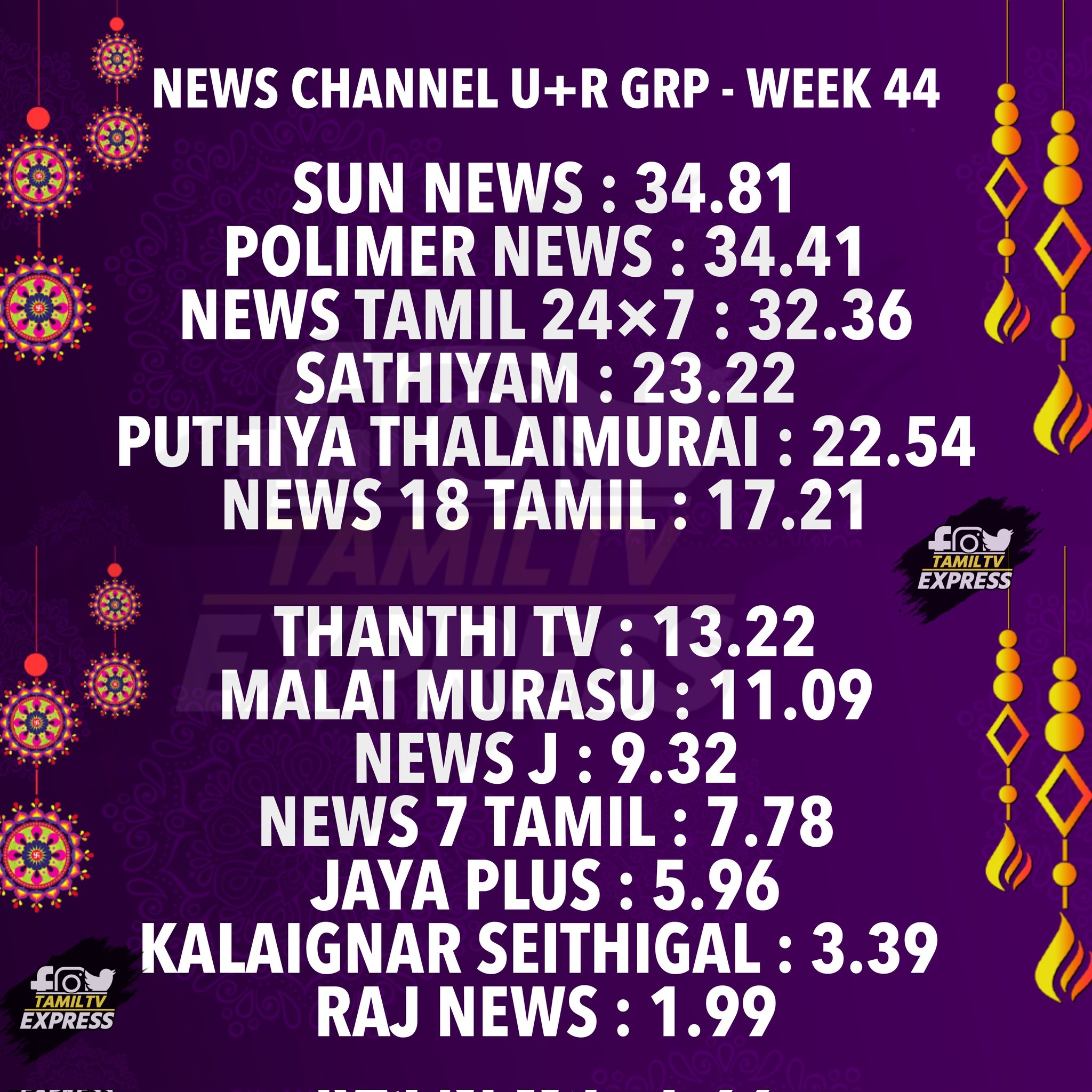 Sun news tamil tv channels sale