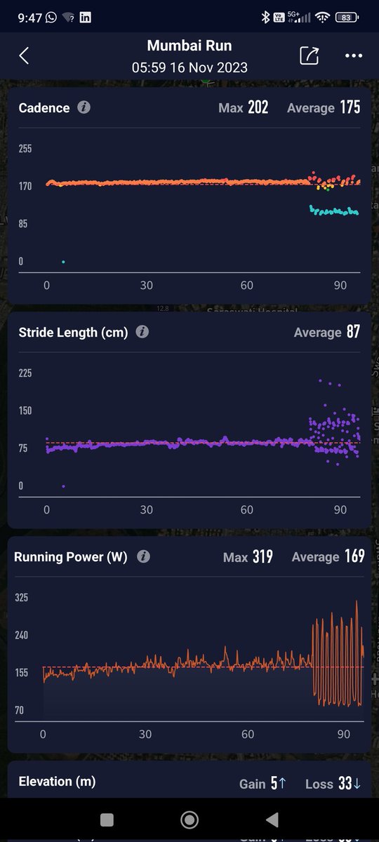 sandeepvarma15's tweet photo. 12k easy run this morning, followed by 10*100m strides &amp; walking intervals.

Exercise quota for the day should be done as early as possible to have an energetic day ahead!

#HealthIsWealth #run4goodhealth #RunningMeditation https://t.co/U5SJspXLmH