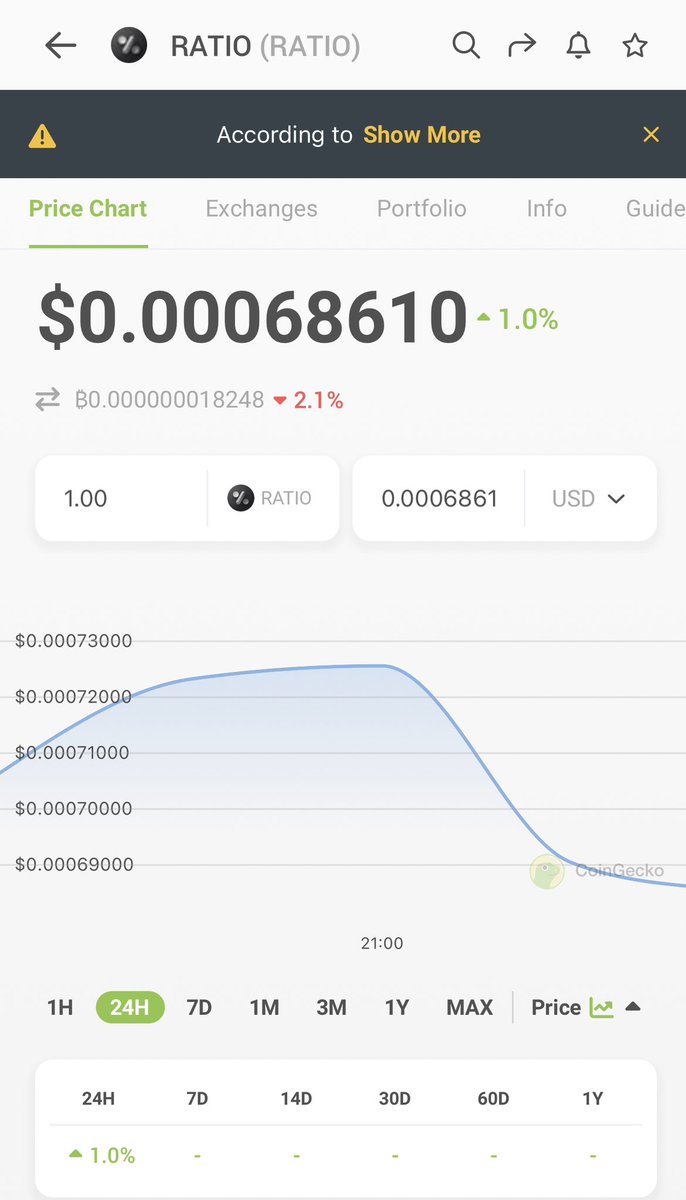 0xVoltaj's tweet photo. GM legends let's get those points.
Like
Comment &amp;
Quote using $RATIO
#RATIO #RATIOETH https://t.co/WulcU0aGvt