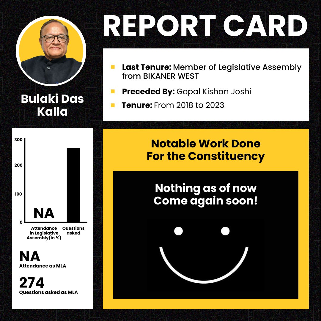 mycityscope's tweet photo. Focusing on leadership, Bulaki Das Kalla is a prominent figure in politics, associated with the Indian National Congress party.

#rajasthan #legislative #legislativeassembly #mla #india #politics #politicians #Bikaner #bjp #congress #Jaipur #BDKalla #cityscope #mycityscope https://t.co/YEqbuMf0EX