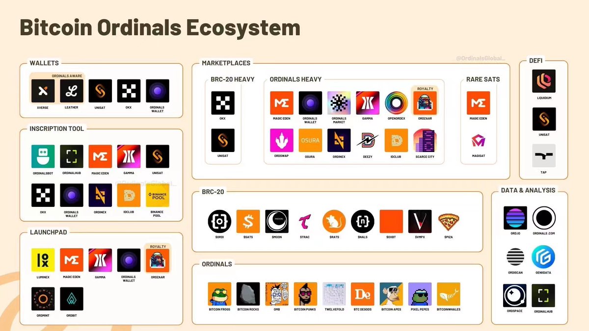 WY_mask's tweet image. 🌟🌟🌟整理了BRC20的一些常用网址导航，欢迎补充，如果觉得不错可以收藏备用哈！

（推特有点限流，不敢保证能不能刷到）信息节选自高产母猪风哥（@ZF_lab ）拒绝Web3五种行为：抵触、无视、畏难、懒惰、偏见！

本文由 #火币HTX｜ @HuobiGlobal 赞助

一、BRC20钱包
1、unisat 钱包…